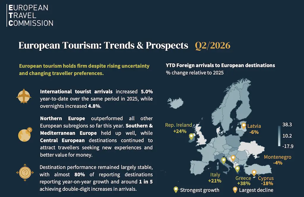 European Tourism – Trends & Prospects (Q2:2026) Athens Travel Pulse August 2026