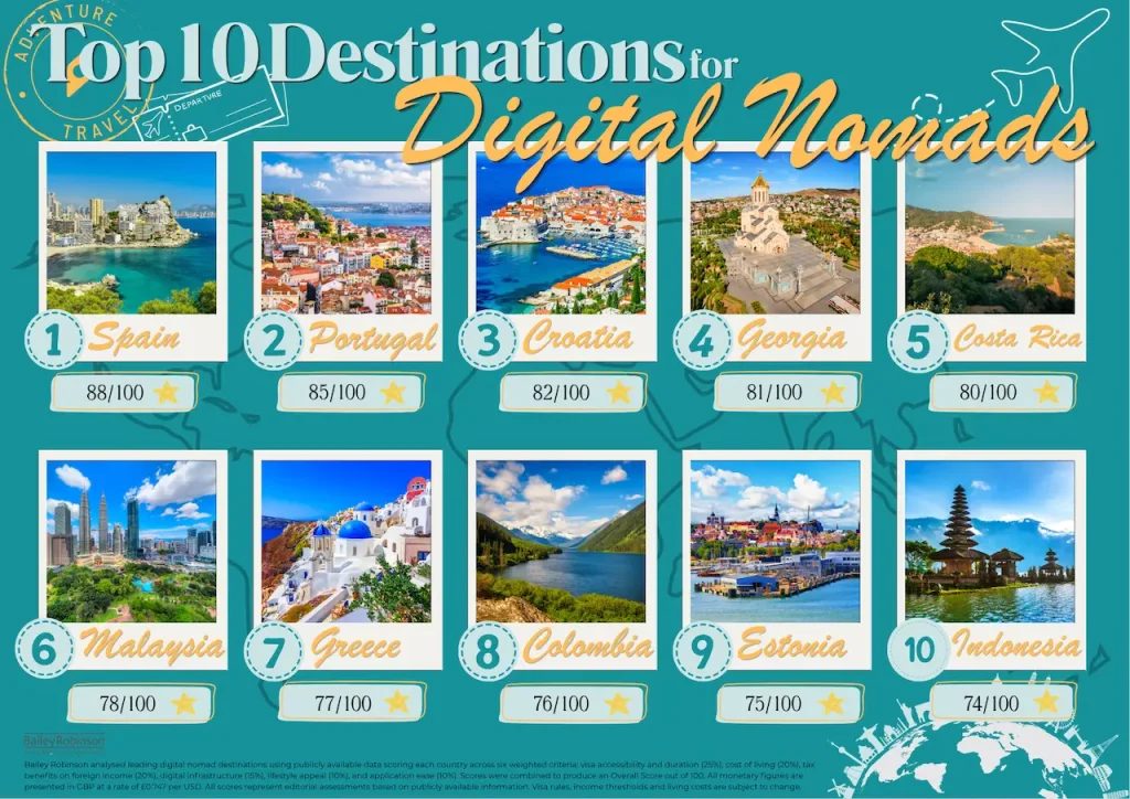 The top 10 locations for digital nomads_Graphic Athens Travel Pulse 2026
