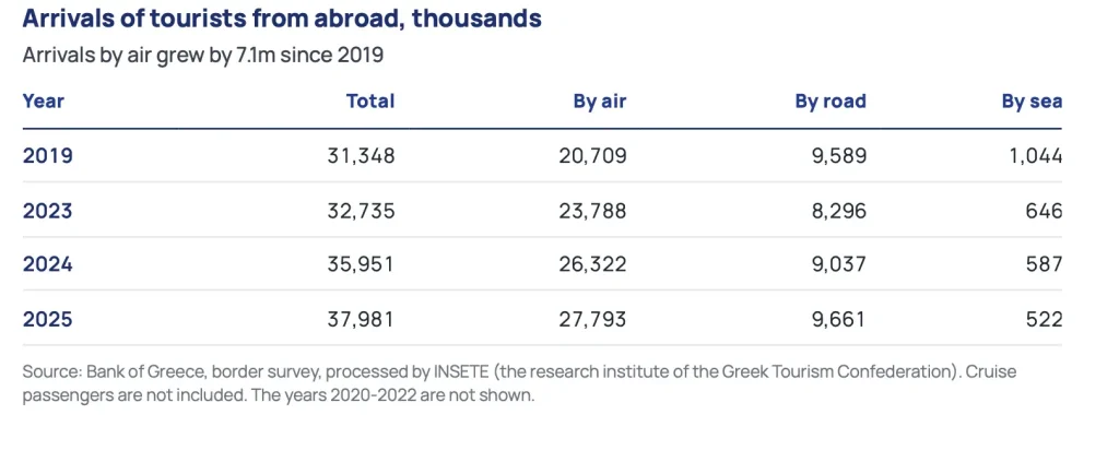 Athens Travel Pulse October 2026 A Special Edition about the Private Transfers Sector in Greece4